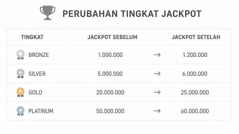 Evolusi Jackpot di Nevada: Merangsang Kreativitas dalam Sektor Judi